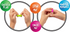 Textured Fidget Rings By Sensory Sprouts
