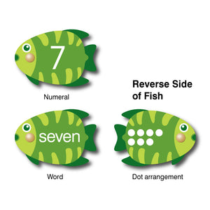 Fishing for Numbers by Knowledge Builder