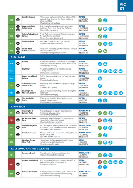 Hema Maps Australia travel guide page listing Ballarat, Macedon and Geelong stops — Adventure Awaits