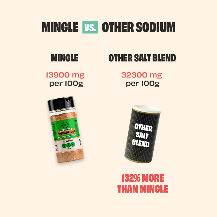 Mingle Chicken Salt sodium comparison showing 13,900 mg per 100g versus another salt blend — Adventure Awaits