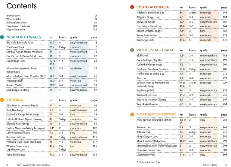 first page of contents of top walks in Australia book